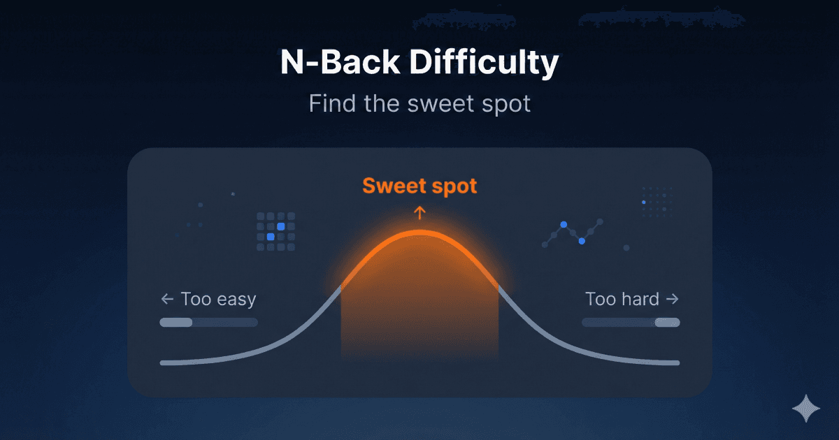 How to Set N-Back Difficulty: The Sweet Spot for Progress