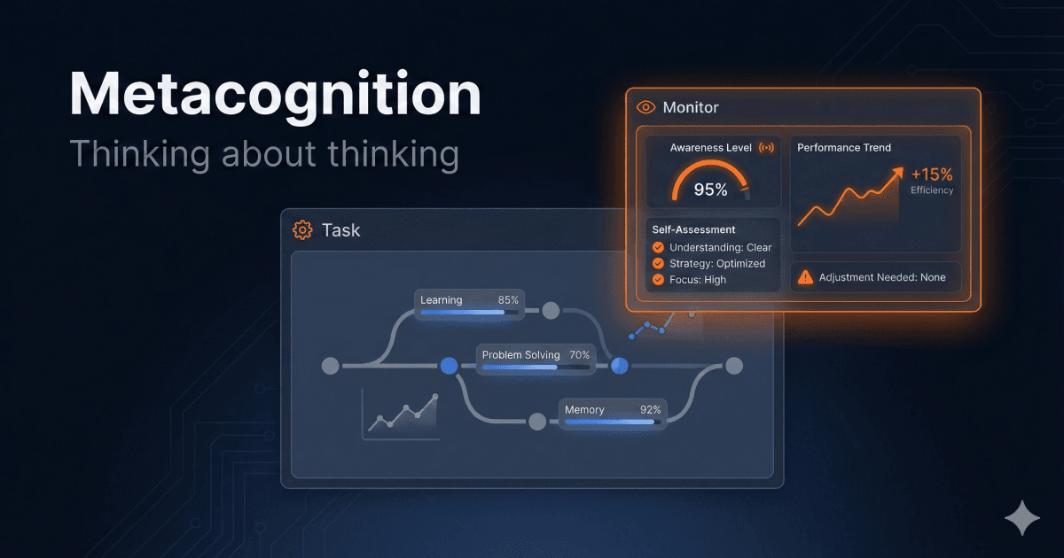 Metacognition Explained: Thinking About Your Thinking