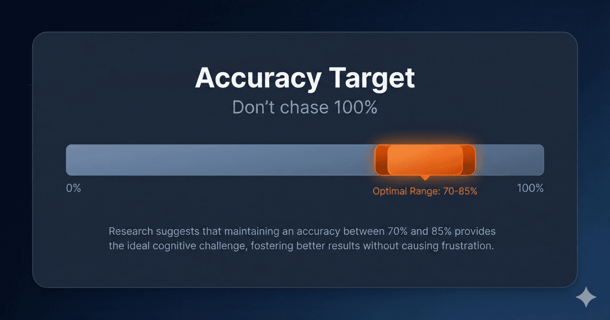 N-Back Accuracy Target: What Score Should You Aim For?
